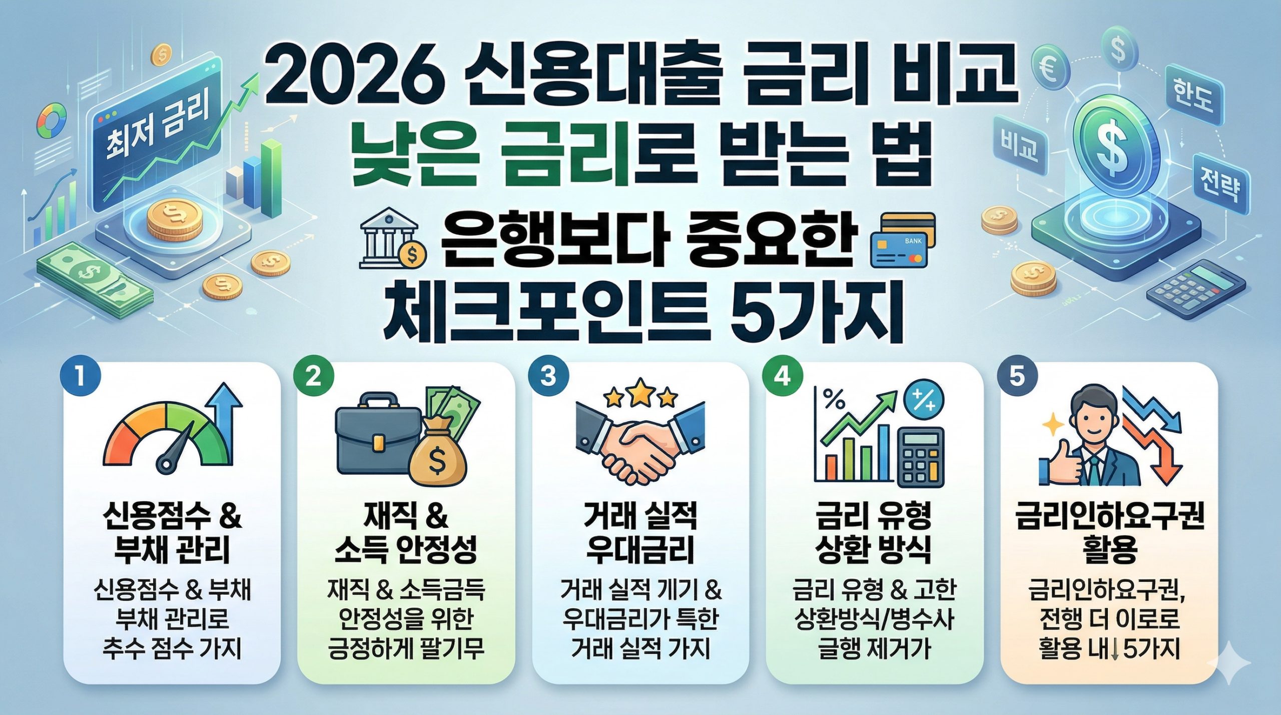 2026신용대출금리
