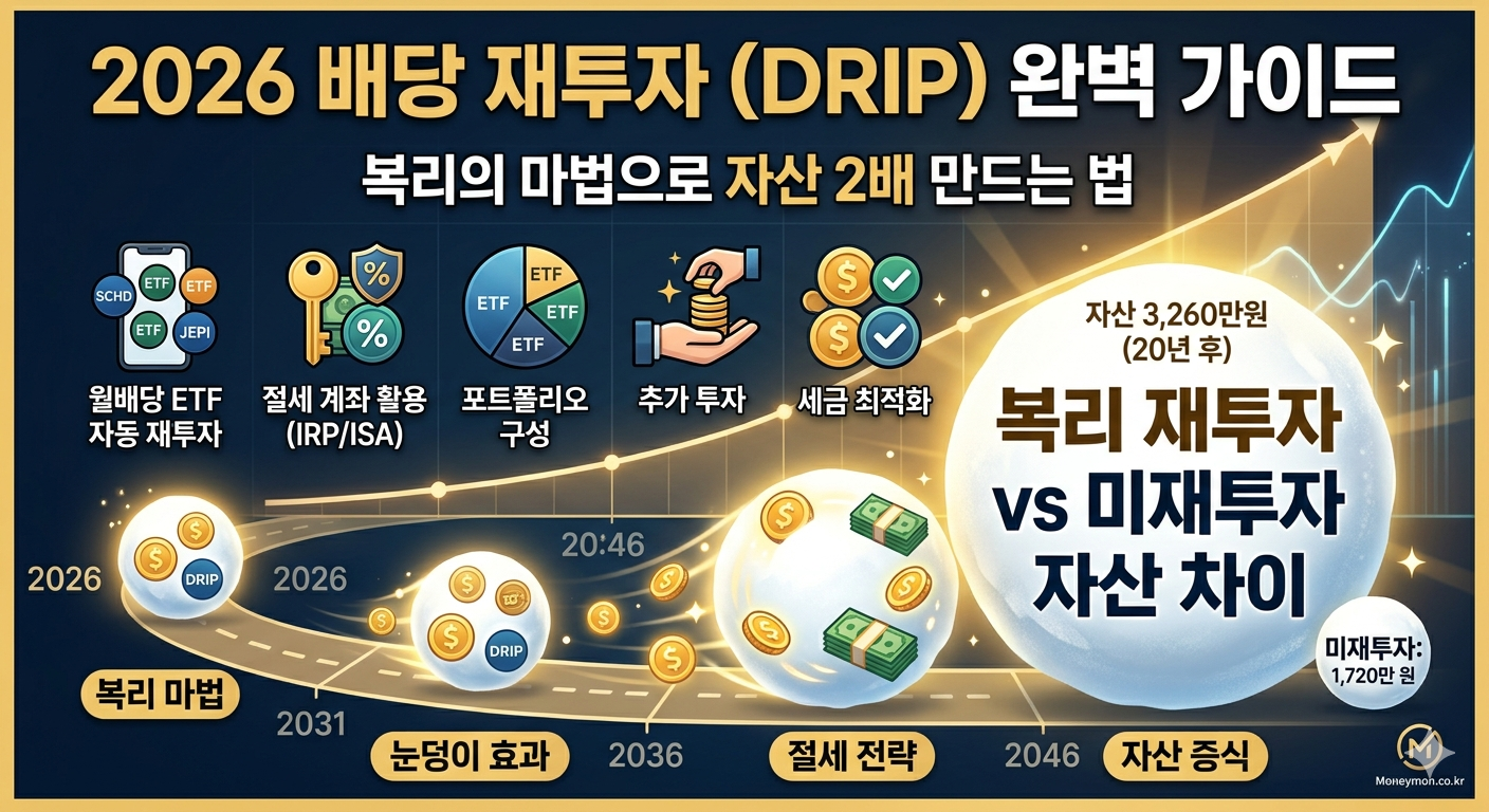 배당재투자 완벽가이드